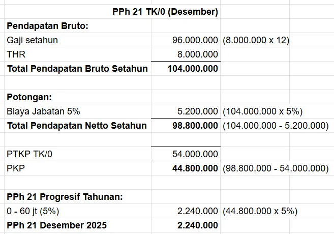 mencatat & menghitung PPh 21 bonus/THR karyawan